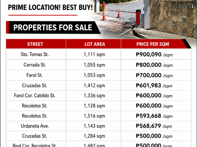 House and Lots for Sale in Urdaneta Village - near Forbes Park , Bel-Air Village , Dasmariñas Village , San Lorenzo Village