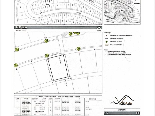 VENTA TERRENO VILLALTA 230 M2 $3,105,000